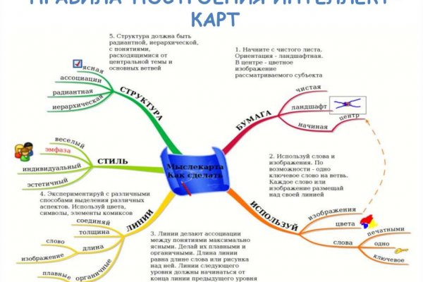Как выводить деньги с кракена