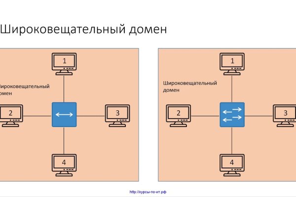 Ссылка на кракен тор