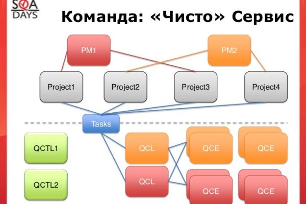 Kraken 4 ссылка